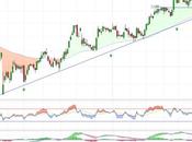 BBVA intenta girar alza