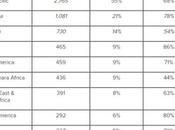 5.000 millones abonados telefonía móvil mundo