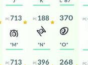 Todo sobre Unown Pokémon