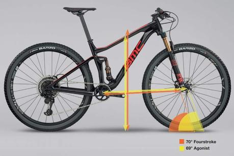 Nueva BMC Agonist: entre el XC y el Trail