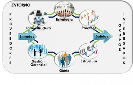 Cómo definir y mapear procesos