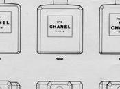 Historia perfume Icono: Chanel