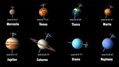 http://www.astronoo.com/images/planetes/axial-tilt-planets.jpg
