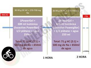 ENTRENAMIENTO NUTRICIONAL