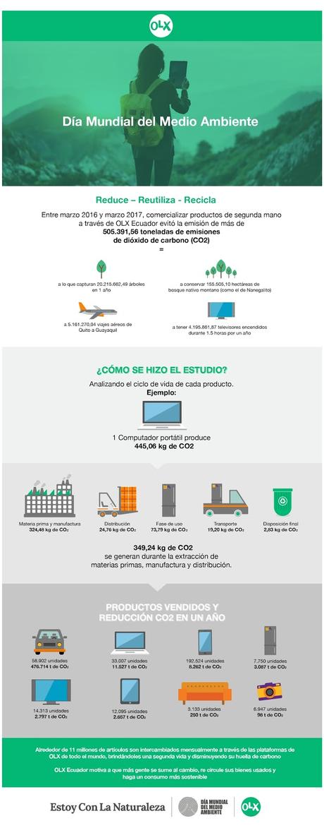 OeLeXear artículos de segunda mano le da un respiro al medio ambiente