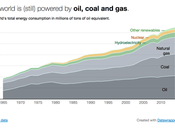 Datawrapper anuncia gráficos área
