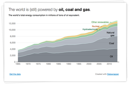 Datawrapper anuncia gráficos de área