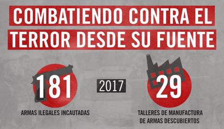 IDF, combatiendo el terrorismo desde la raiz.