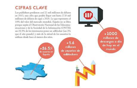 Tradelab presenta el Libro Blanco sobre la situación actual del Adblocking