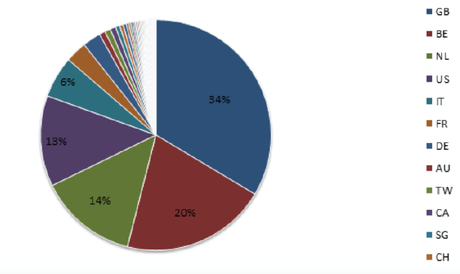 España se encuentra en el Top 10 de países europeos con mayor actividad de ransomware