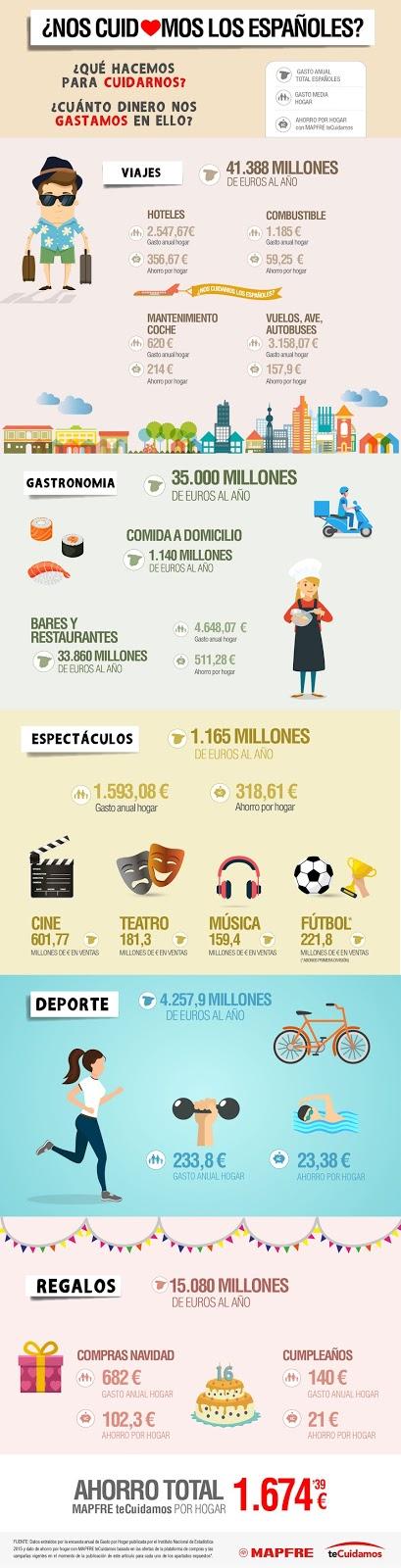 Y tú ¿como te cuidas?