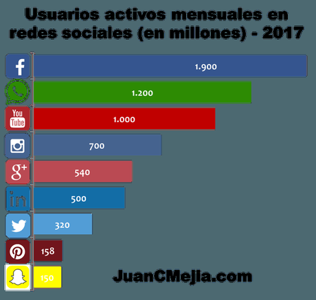 3 Claves para el uso de Instagram en gastronomía