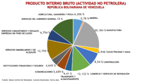 CUENTOS DE LA ECONOMIA VENEZOLANA (I).002