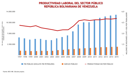 Mitos sobre la economía venezolana (I) (versión ilustrada)