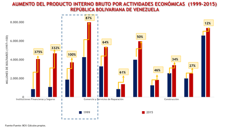 Mitos sobre la economía venezolana (I) (versión ilustrada)