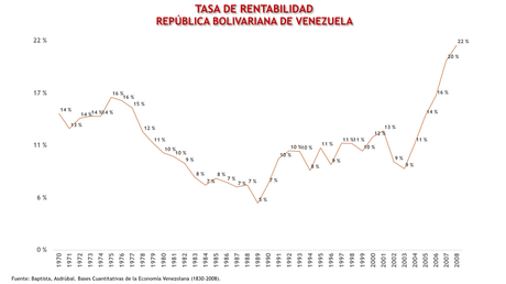 Mitos sobre la economía venezolana (I) (versión ilustrada)