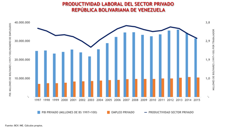 Mitos sobre la economía venezolana (I) (versión ilustrada)