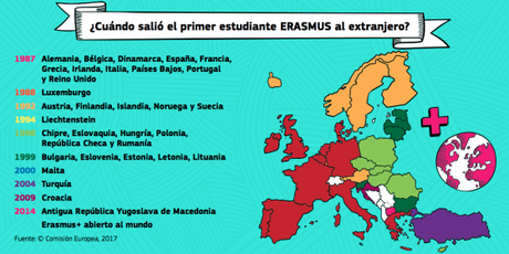 Erasmus+ se abre al mundo y a todos, no solo estudiantes