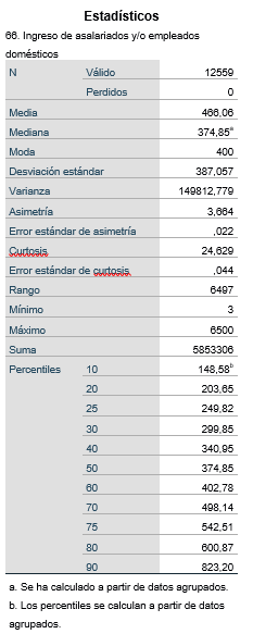 SPSS - Estadísticos