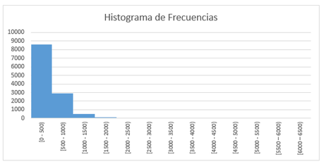 Histograma