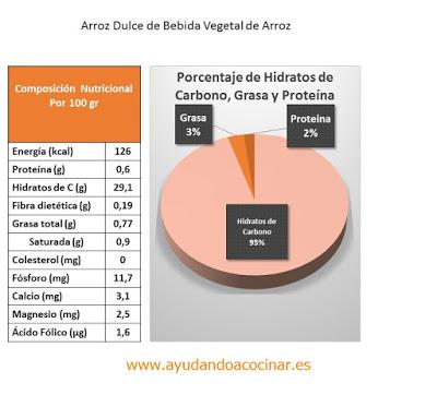 Arroz Dulce con Bebida Vegetal