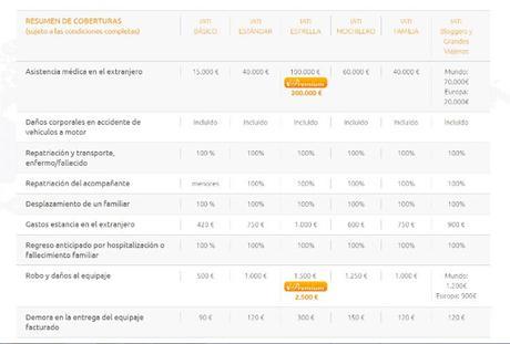 resumen coberturas seguros de viaje iati