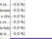 Reseña viernes sorteos
