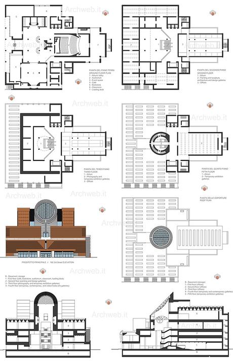 San Francisco MOMA – M. Botta