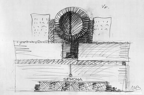 San Francisco MOMA – M. Botta