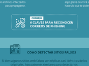 Cómo evitar víctima correos sitios falsos Internet