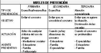 imagen prevencion de drogas