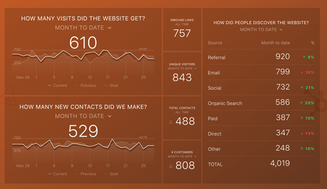 dashboard simplificado hubspot básico