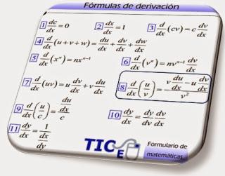 Derivative Formulae