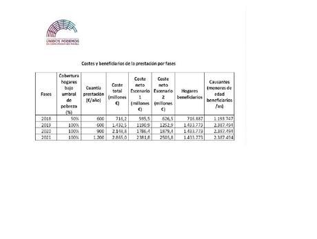 Informe de Cáritas: siete de cada 10 hogares no llegan a fin de mes. Informe de Cáritas: siete de cada 10 hogares no llegan a fin de mes.