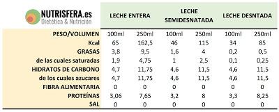 ¿QUÉ ES MAS SALUDABLE LA LECHE DE VACA O LA “LECHE” VEGETAL?