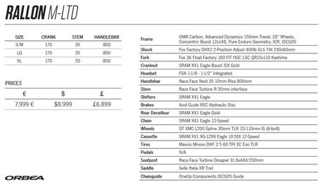 Nueva Orbea Rallon 29: la Rallon más espectacular de todos los tiempos