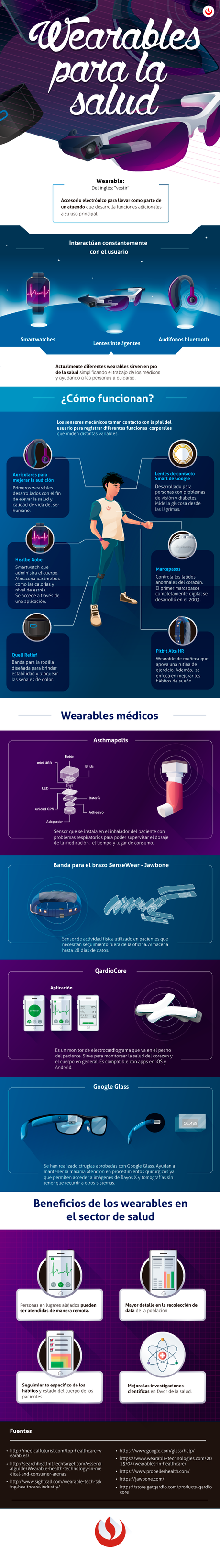 Infografía Wearables para la salud.