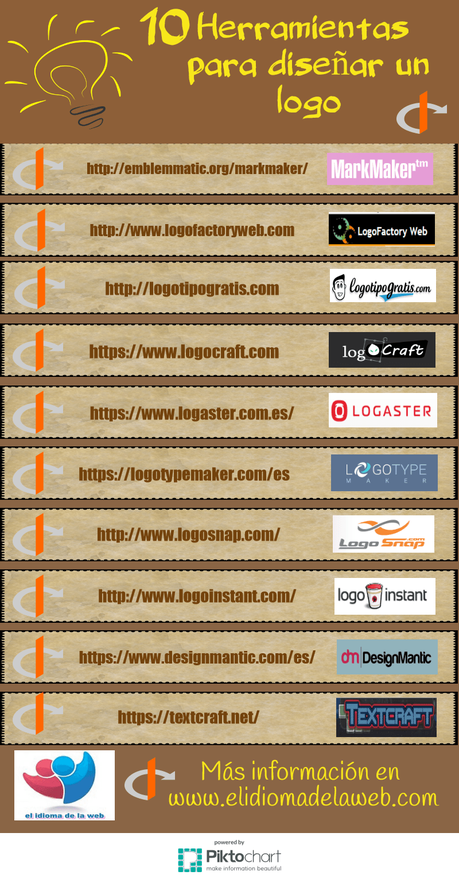 Herramientas para diseñar un logo gratis y online