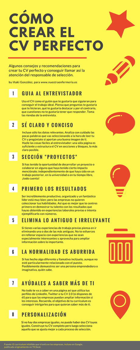 Cómo crear el CV perfecto.