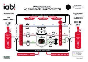 Ecosistema de compra programática