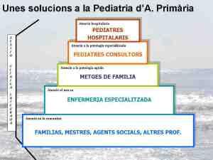La organización de la Pediatría asistencial