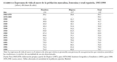 Los españoles hace 40 años