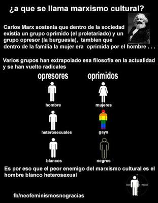 El Hombre Blanco Heterosexual