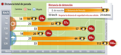 distancias detector de radares fijos y moviles