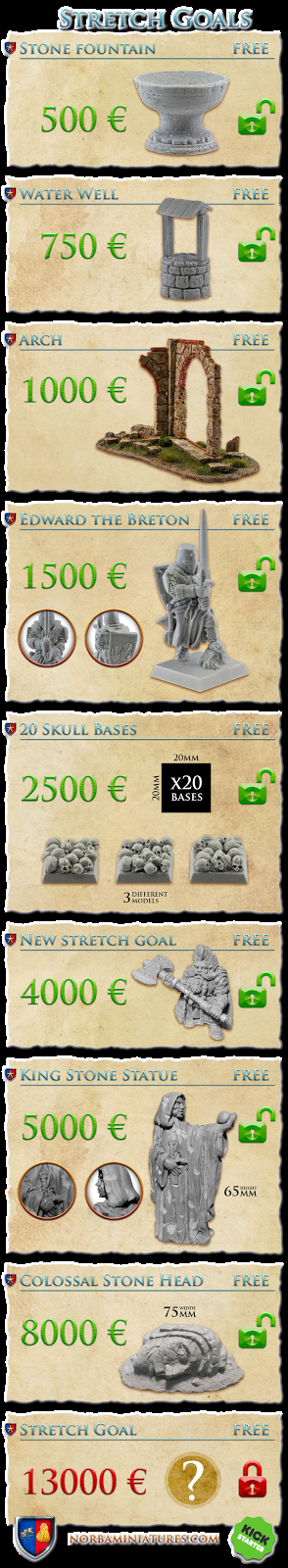 Last day of Kickstarter! - Norba Miniatures Scenography