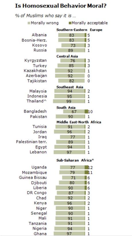 El apartheid (homófobo) palestino.