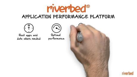 Riverbed lanza la solución de gestión de experiencia digital más completa de la Industria