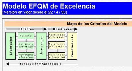 EFQM: renovarse o morir (by Ferran Martinez. CaixaBank)