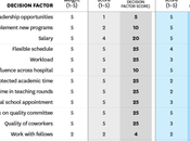 Cómo decidir entre trabajo actual oferta acaban hacer.