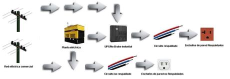 ¡Aprende sobre UPS!